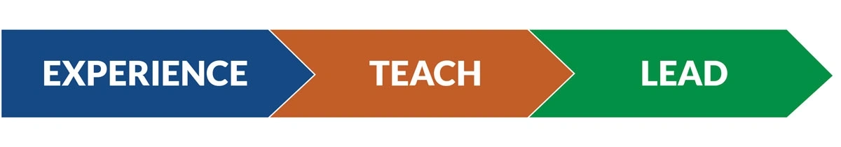 Experience to Teach, Teach to Lead Arrows