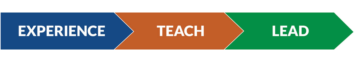 Experience to Teach, Teach to Lead Arrows