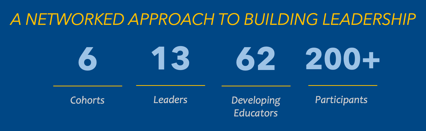 Responsive Math Teaching Infographic