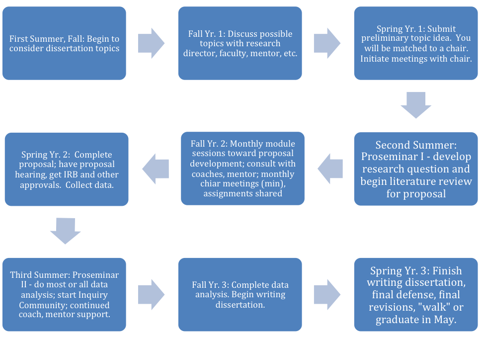 Dissertation Primiary Research | How To Do Primary Research